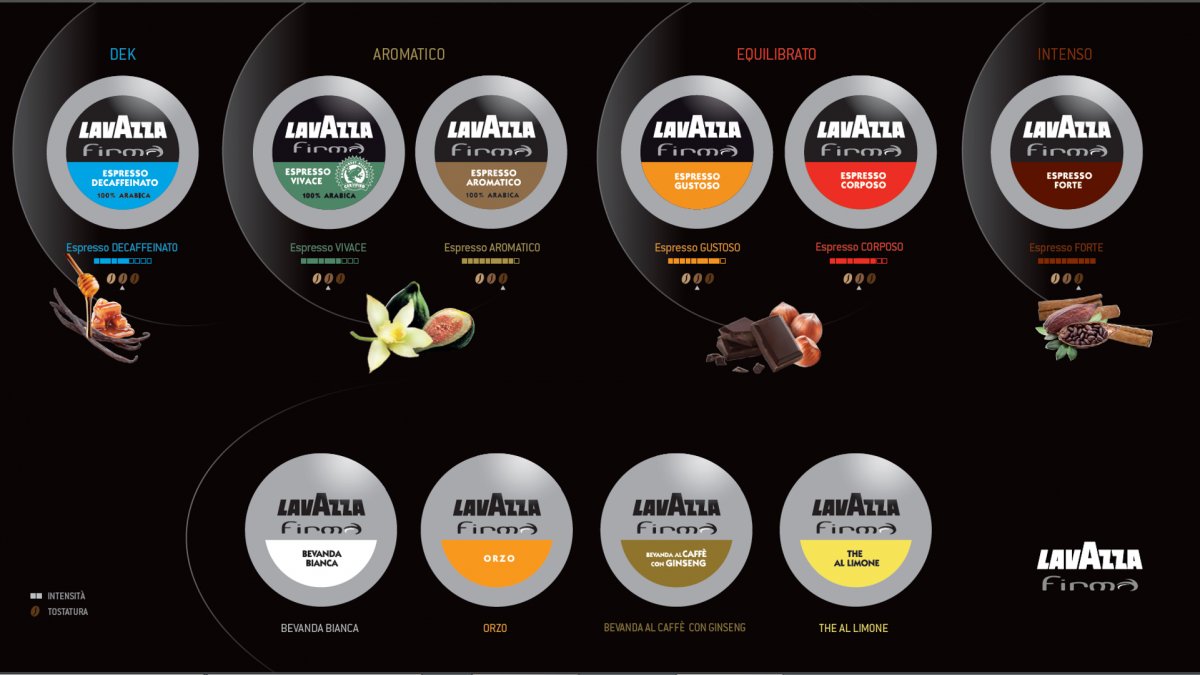 Сколько кофе в капсуле. Lavazza капсулы Espresso aromatico. Кофемашина Lavazza капсульная lf400. Кофе капсулы Lavazza firma. Капсулы для кофемашины Lavazza firma.